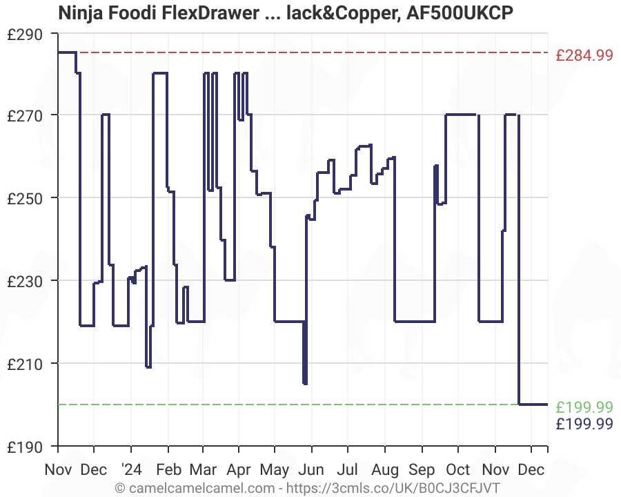 ninja foodi parts diagram