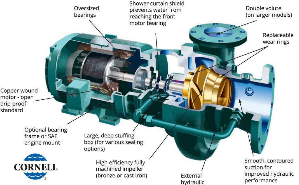 cornell pump parts diagram