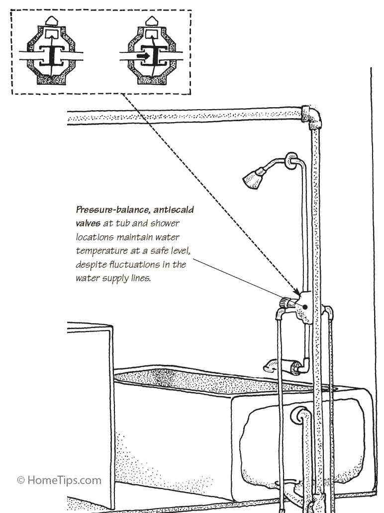 shower plumbing parts diagram