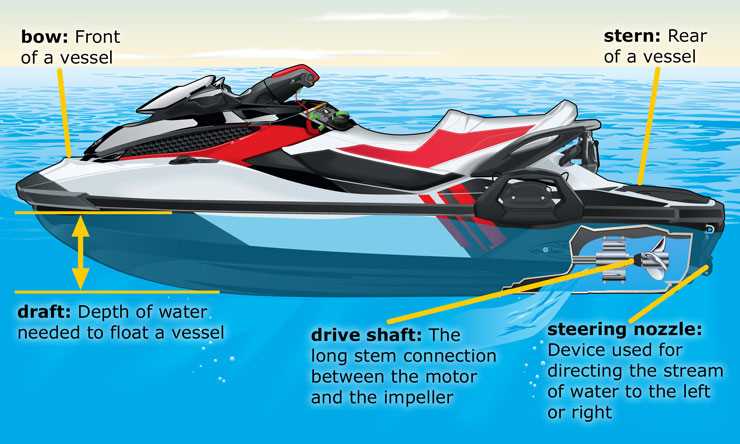 jet ski trailer parts diagram