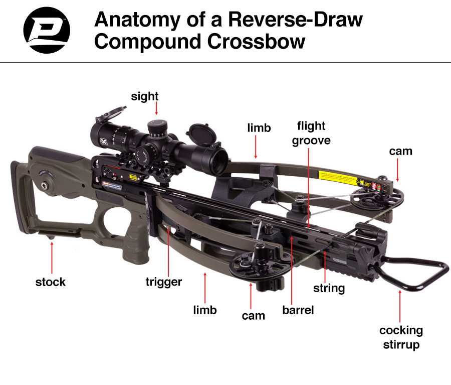 crossbow parts diagram