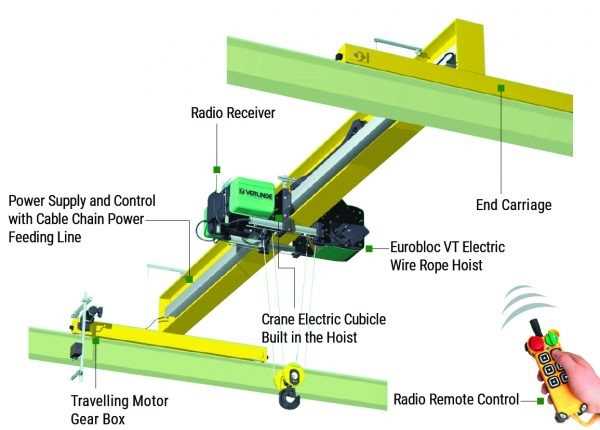 diagram overhead crane hoist parts