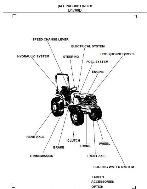 kubota l2900 parts diagram