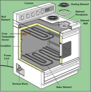 oven parts diagram