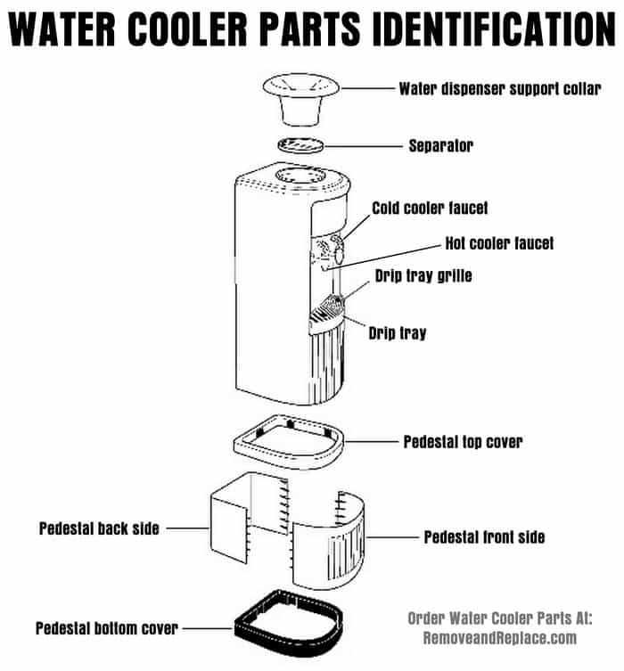 water dispenser parts diagram