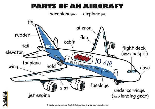 parts of an airplane diagram