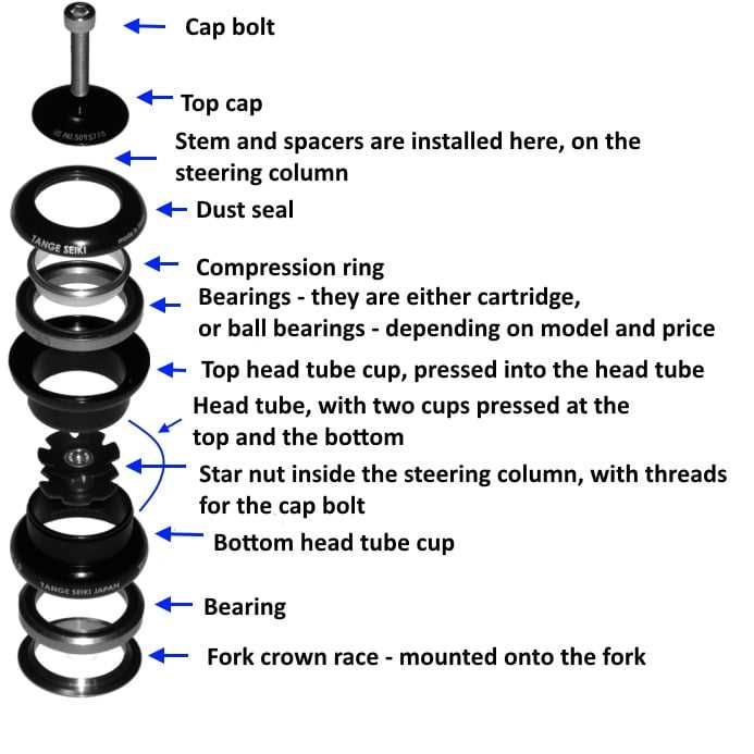 bike fork parts diagram