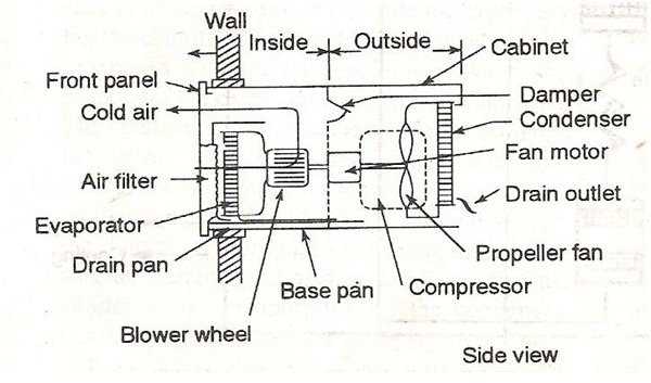 ge window air conditioner parts diagram