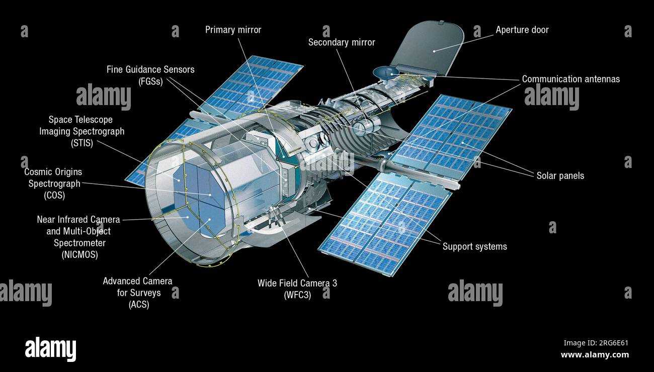 parts of a telescope diagram