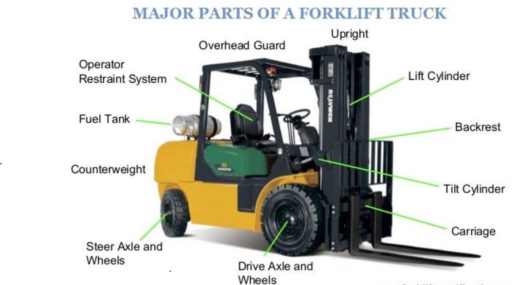 caterpillar forklift parts diagram