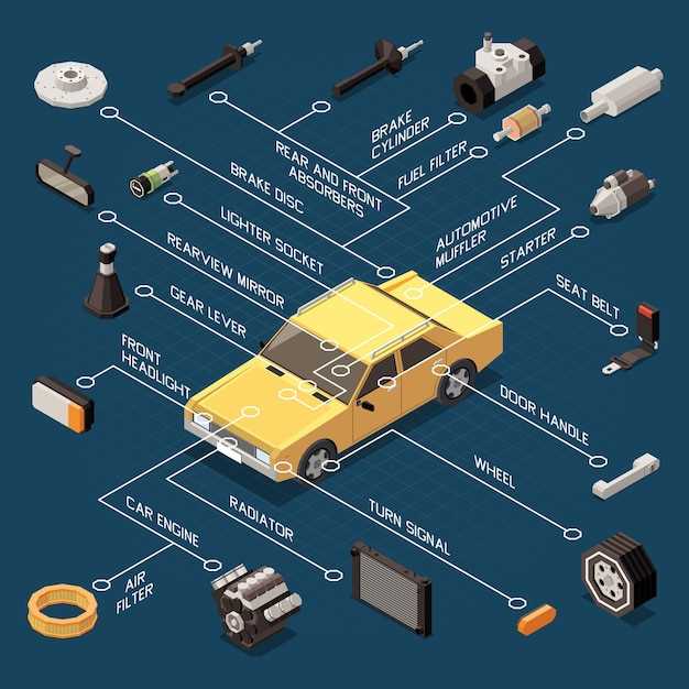 parts of car diagram