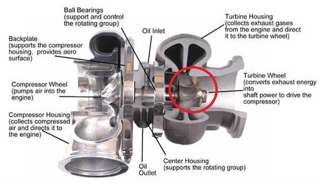 turbo parts diagram