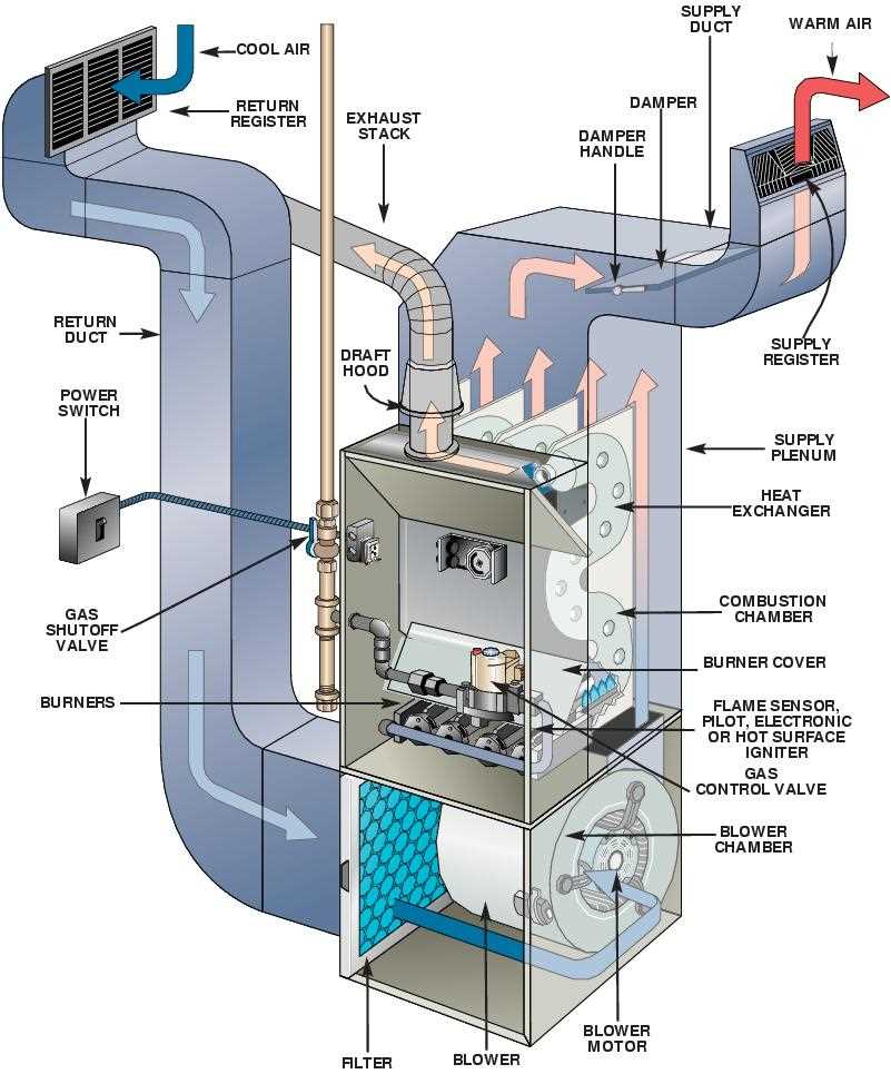 hvac system parts diagram