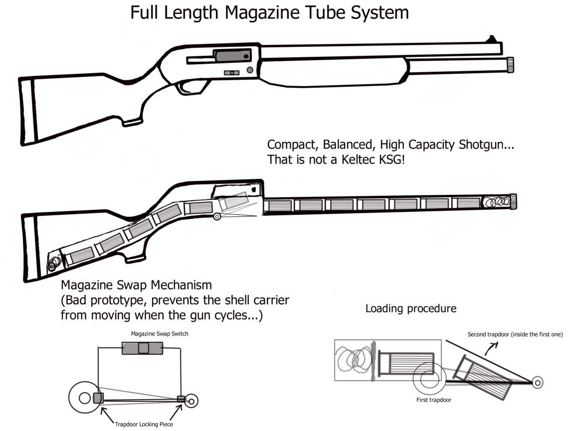 pump shotgun parts diagram