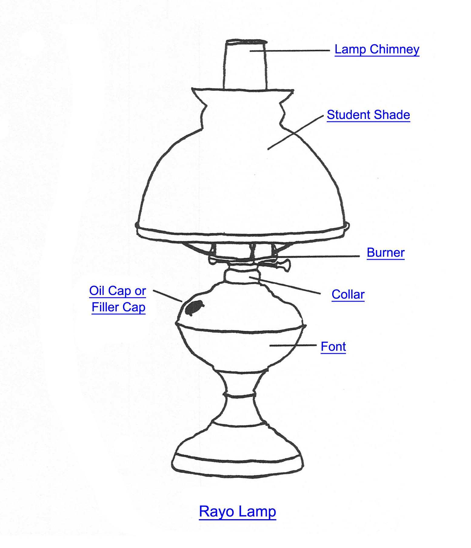 oil lamp parts diagram