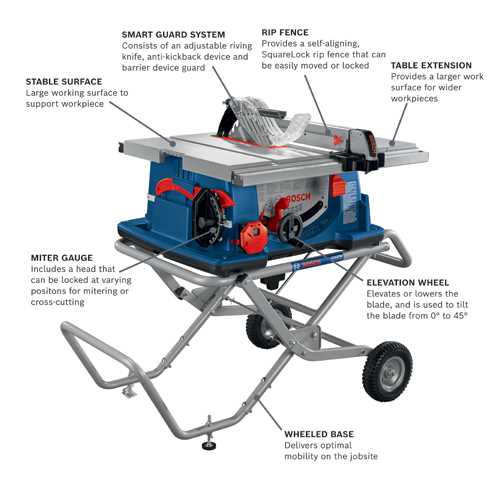 bosch 4000 table saw parts diagram