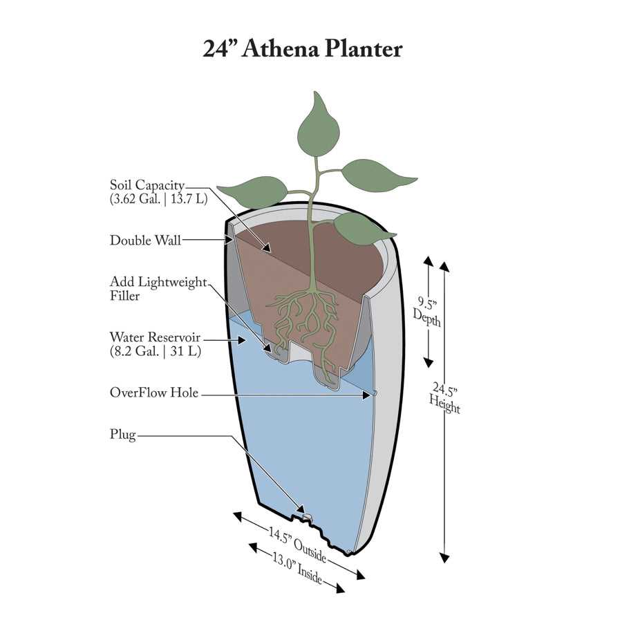 covington planter parts diagram