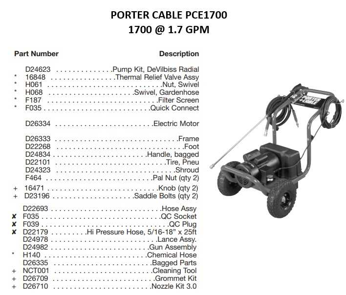 porter cable parts diagram