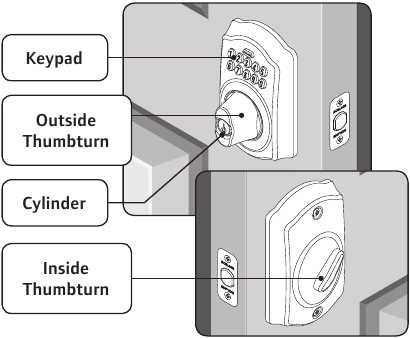 schlage lock parts diagram