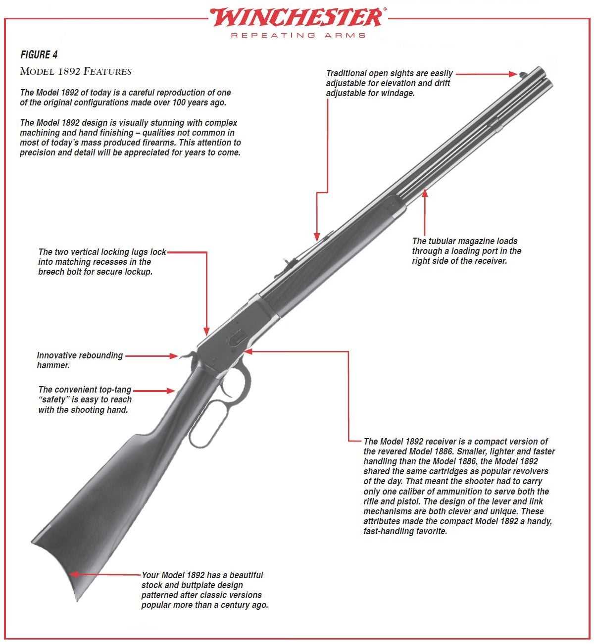 winchester model 94 parts diagram