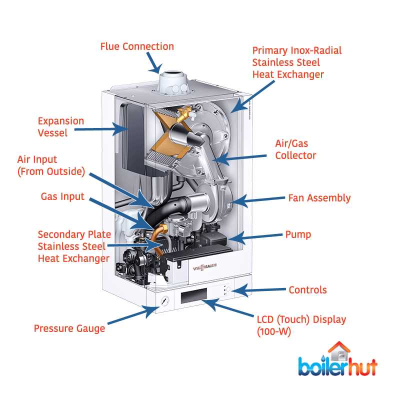 boiler parts diagram