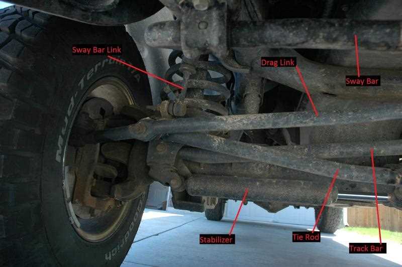 dodge ram front end parts diagram