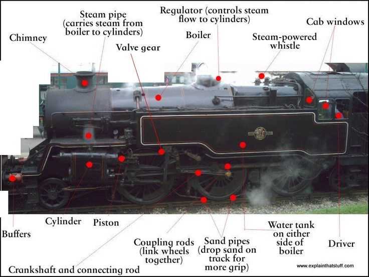 steam engine parts diagram