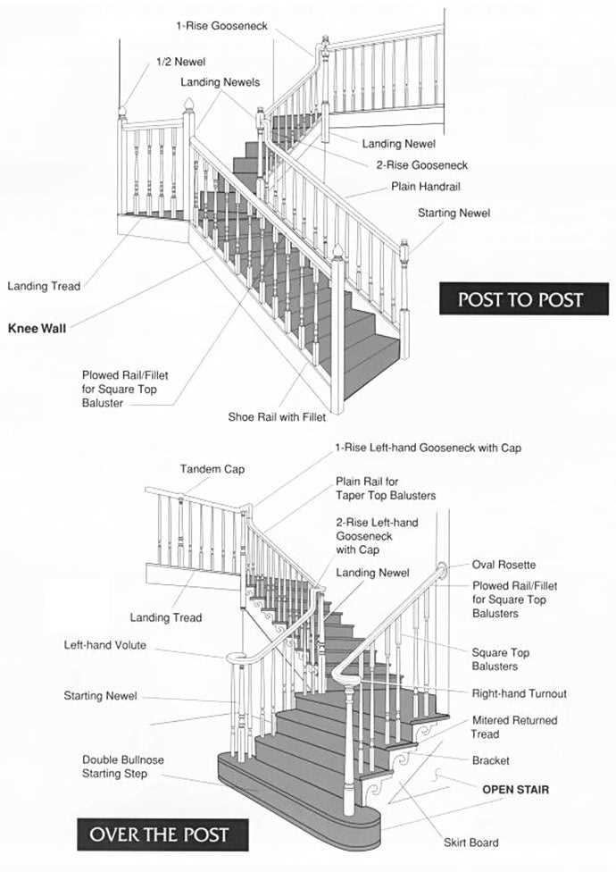stairs parts diagram
