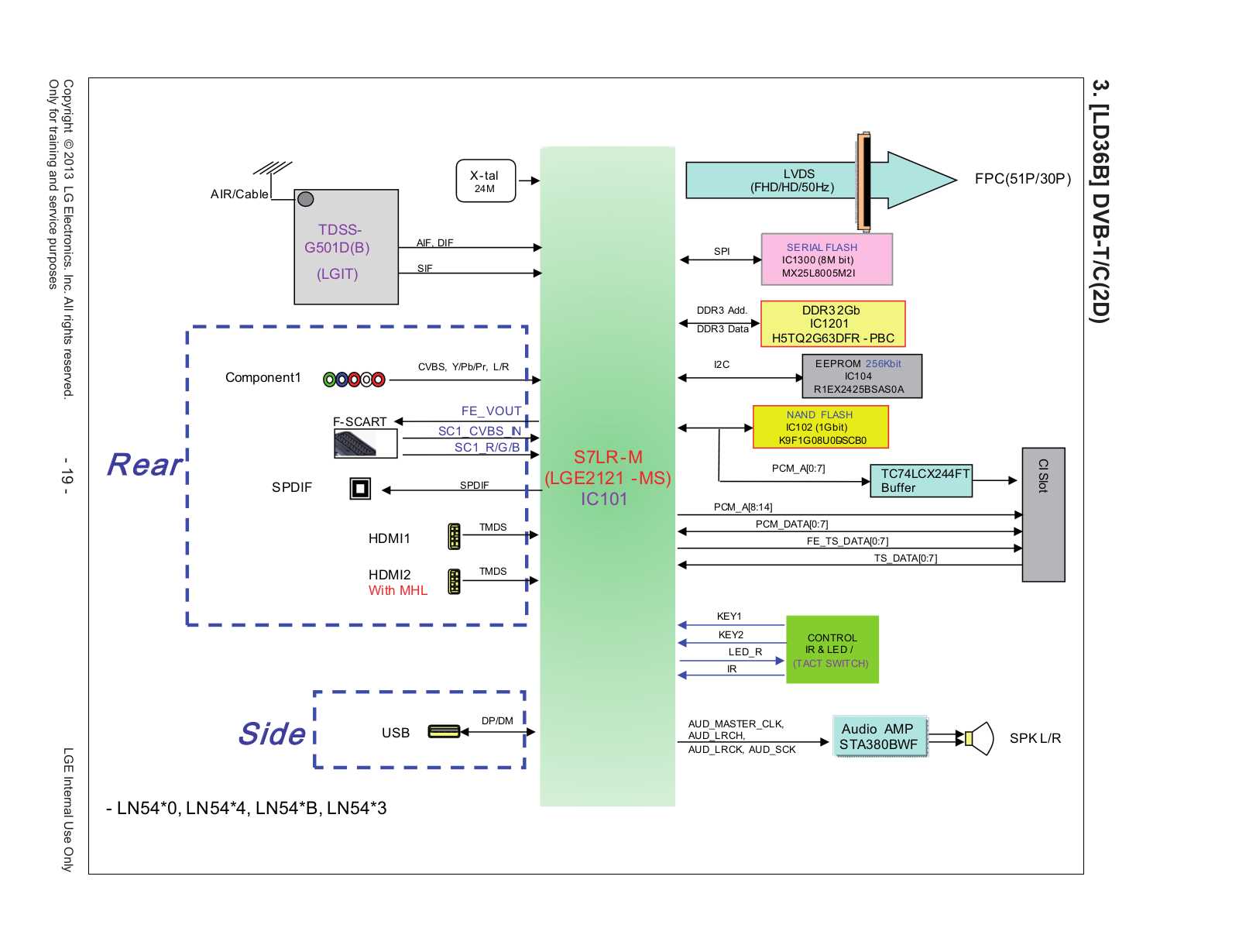 lg parts diagram