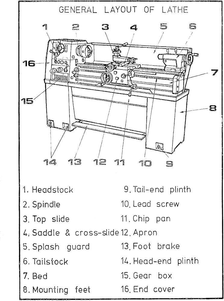 jet lathe parts diagram