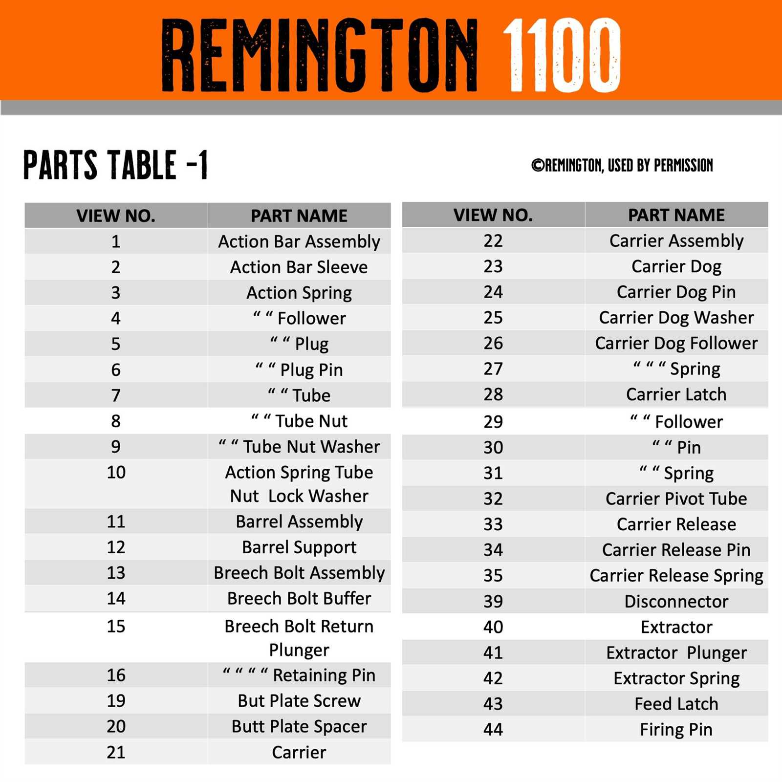 remington 1100 12 gauge parts diagram