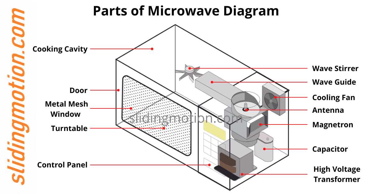 microwave parts diagram