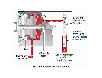 4l60e assembly 4l60e transmission parts diagram