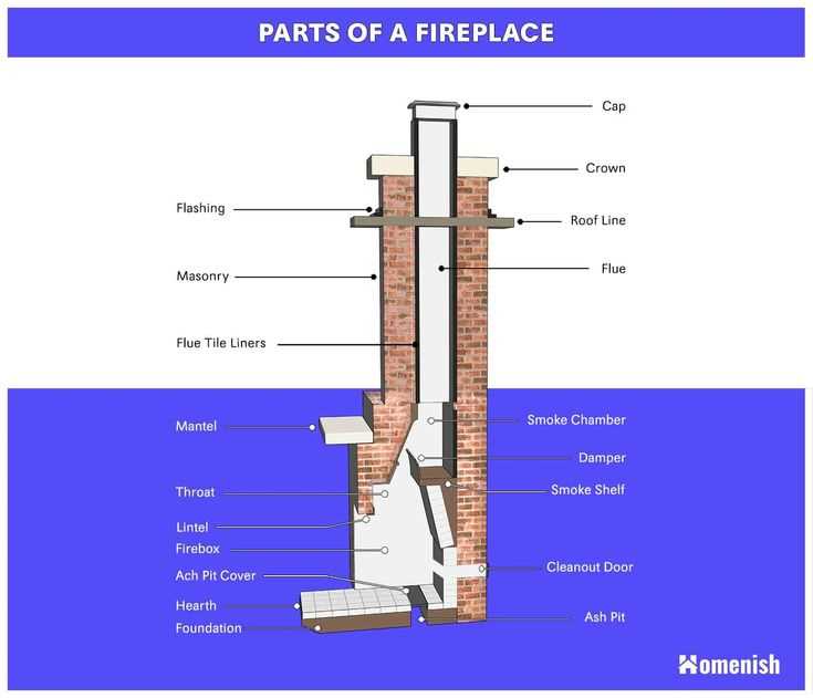 diagram of fireplace parts