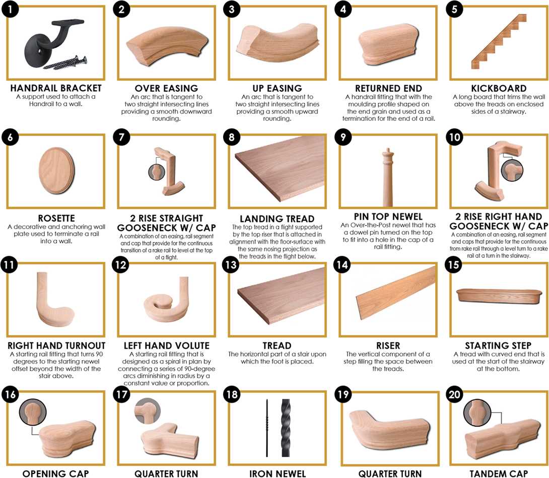 stairs parts diagram