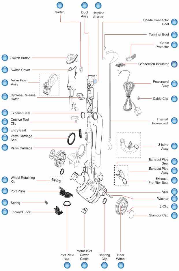 dyson dc33 parts diagram