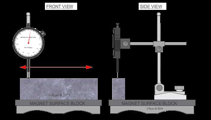 dial test indicator parts diagram