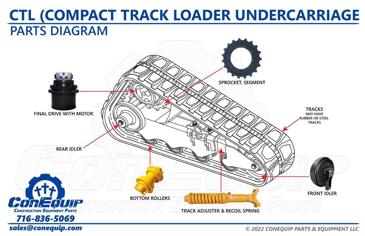 cat 259d skid steer parts diagram