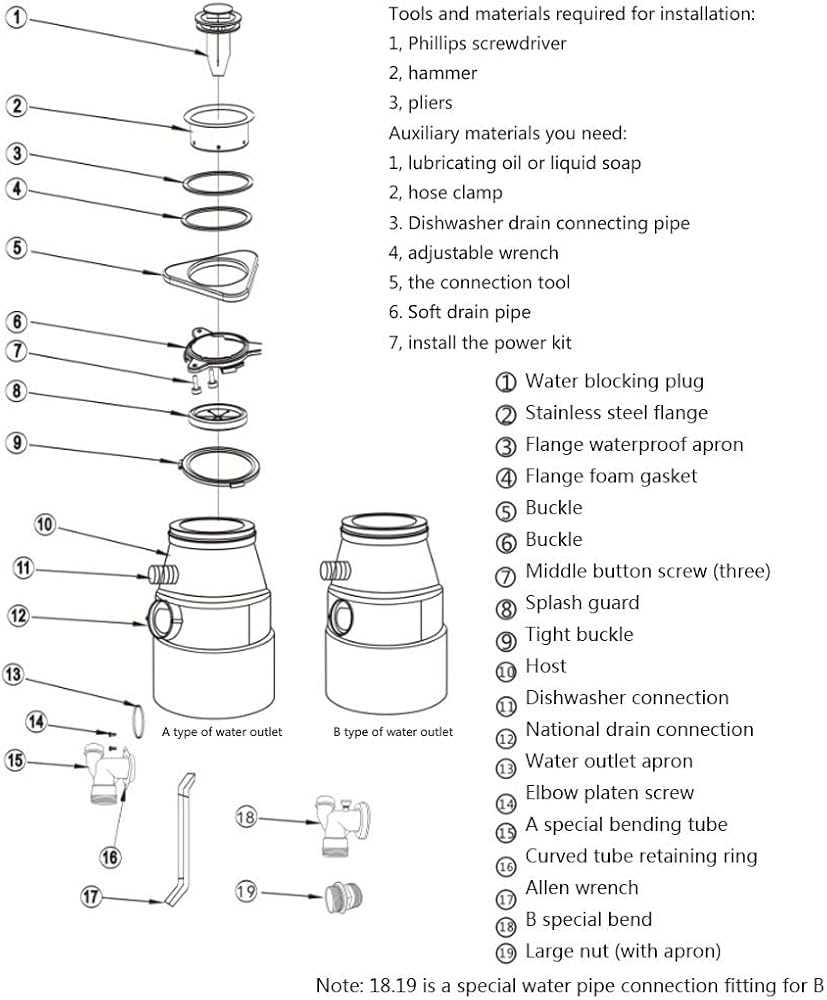 insinkerator evolution parts diagram