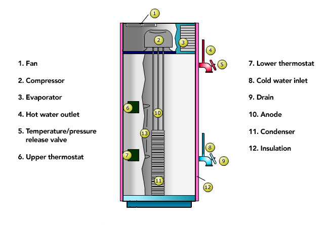 electric water heater parts diagram