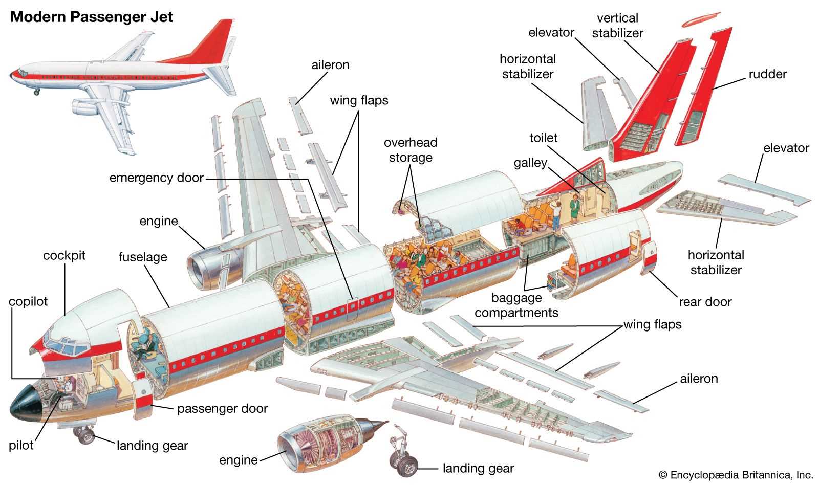 airplane diagram parts