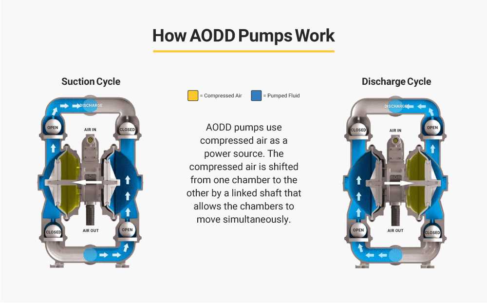 sandpiper pump parts diagram