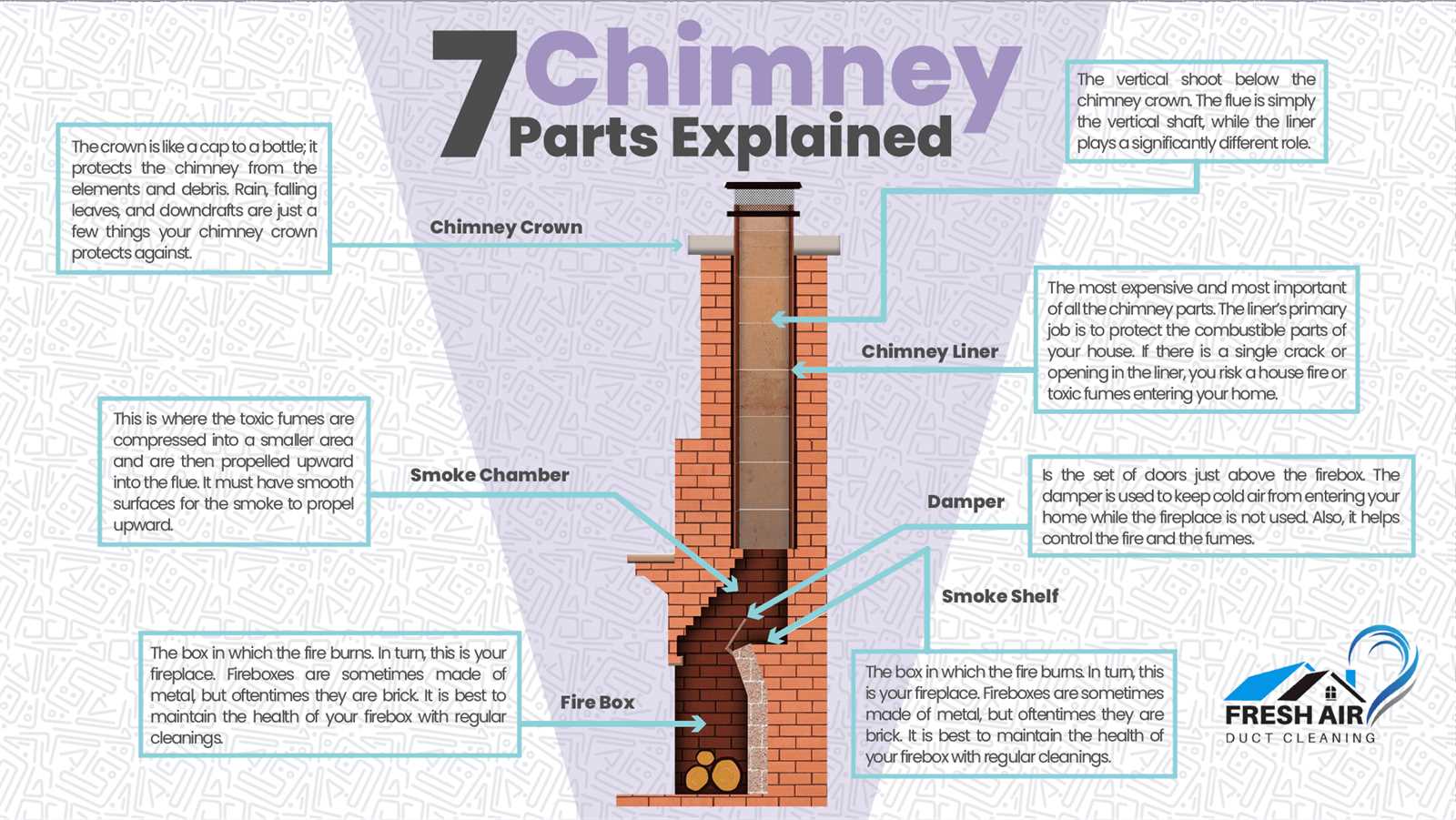 chimney parts diagram