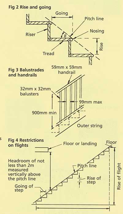 stairs parts diagram