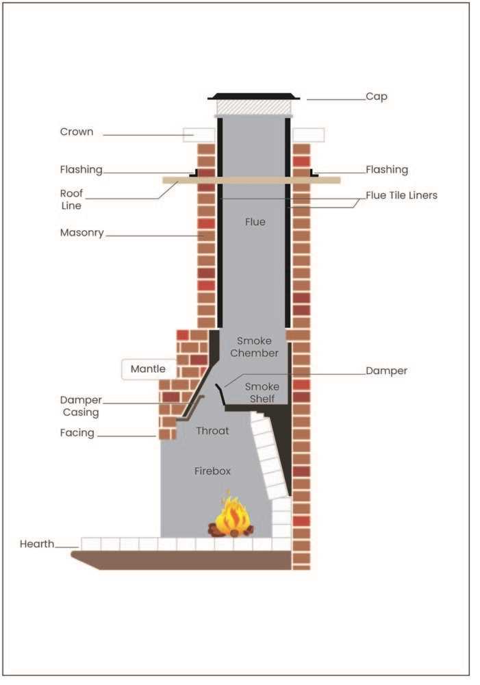 diagram of fireplace parts