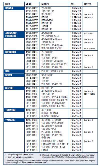 seastar hc5345 parts diagram