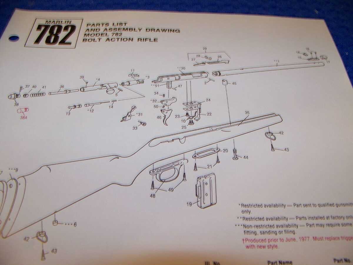 bolt action rifle parts diagram