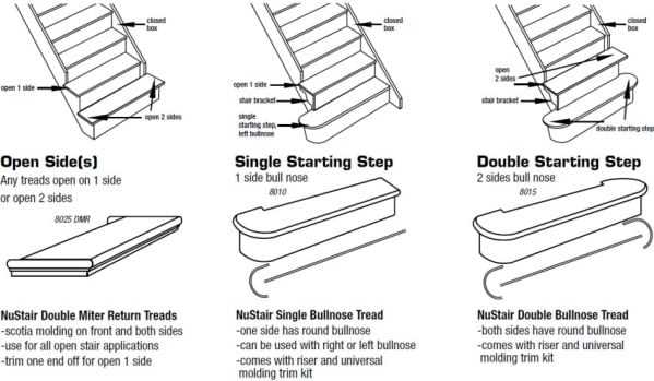 parts of a staircase diagram