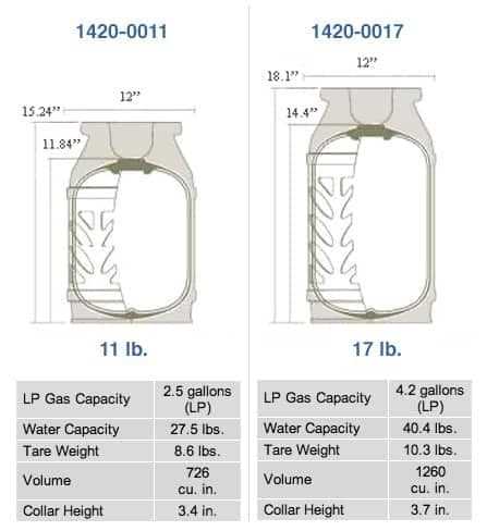 propane tank parts diagram