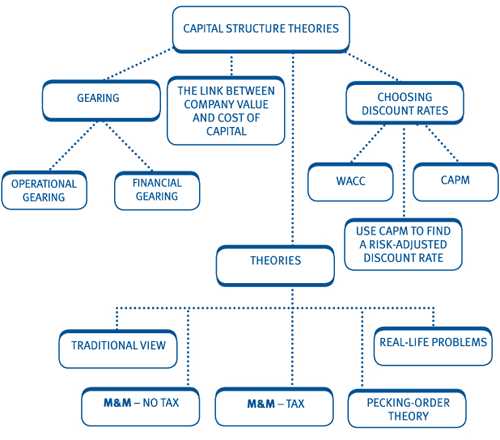 capital range parts diagram